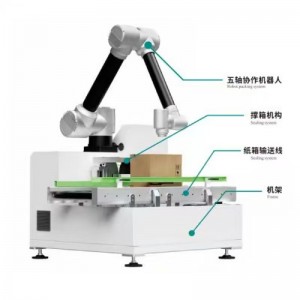 Kollaborative Fall Packer